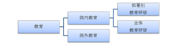 当院の教育体系